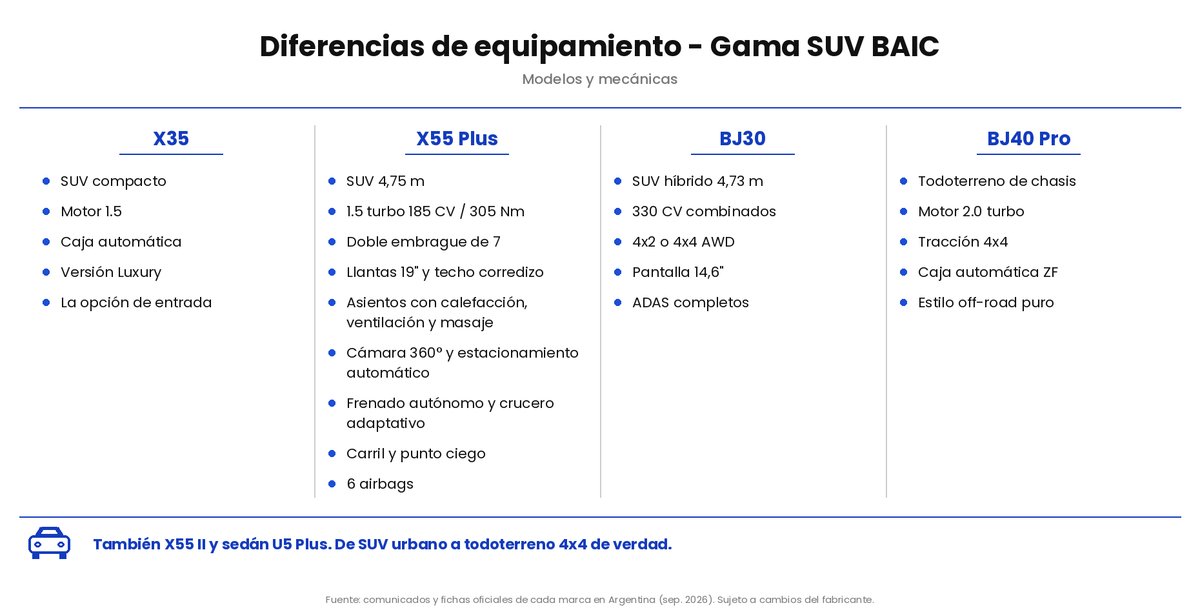 Gama SUV BAIC