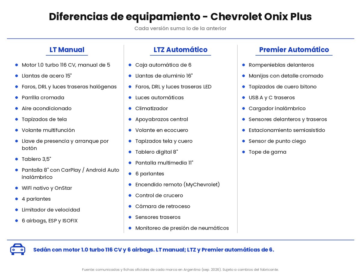 Chevrolet Onix Plus
