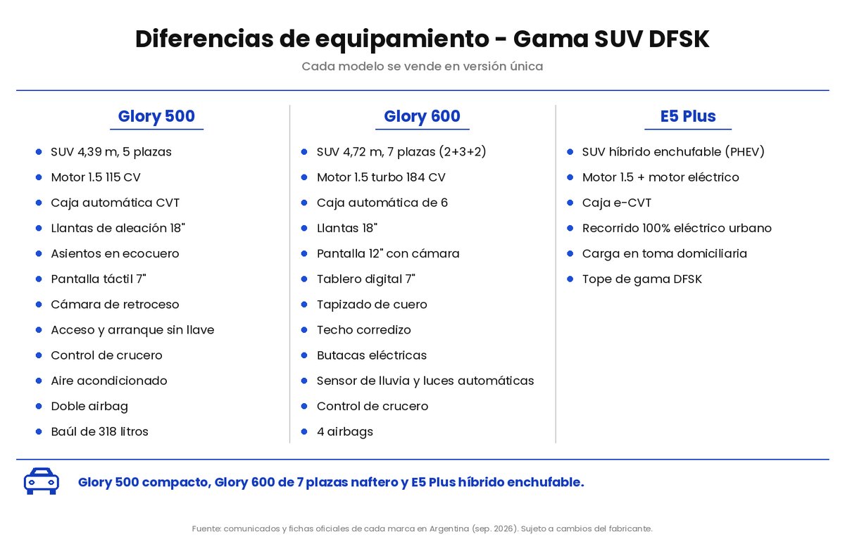 Gama SUV DFSK