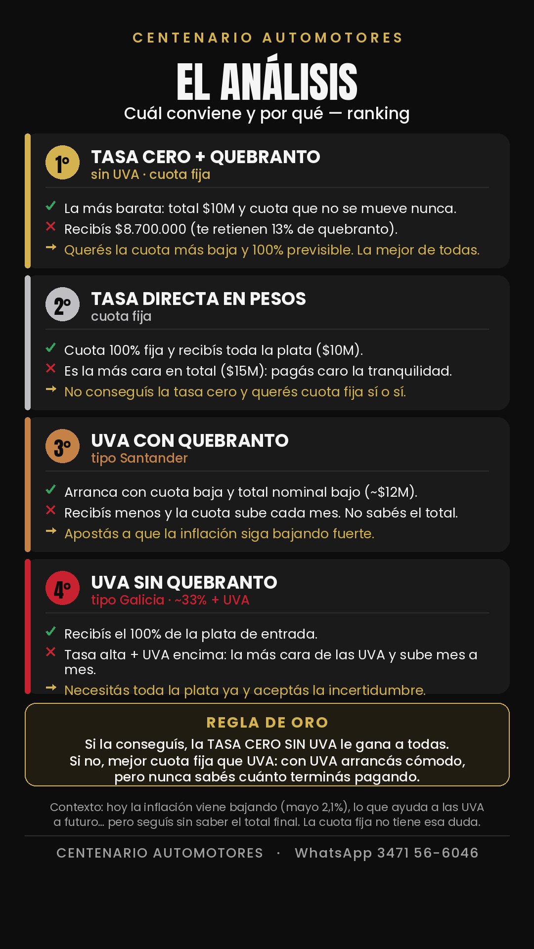 El análisis · ranking de créditos